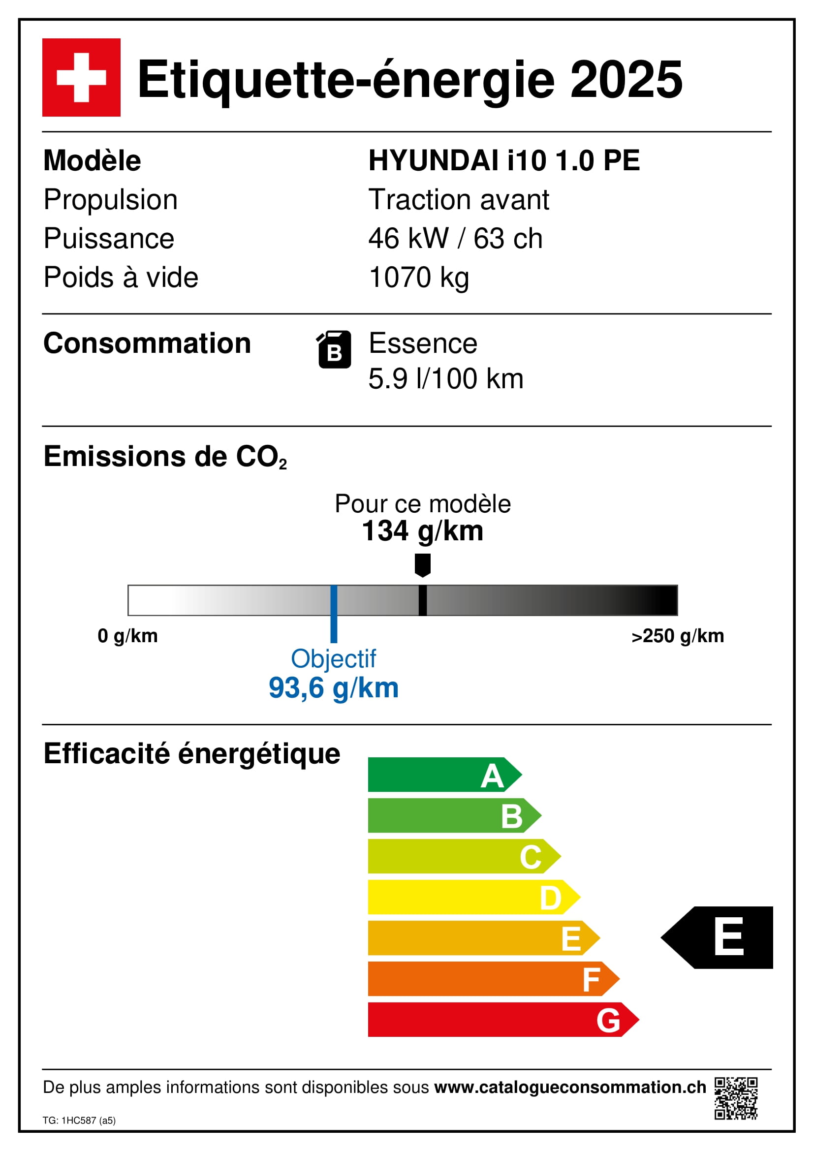 Emissions